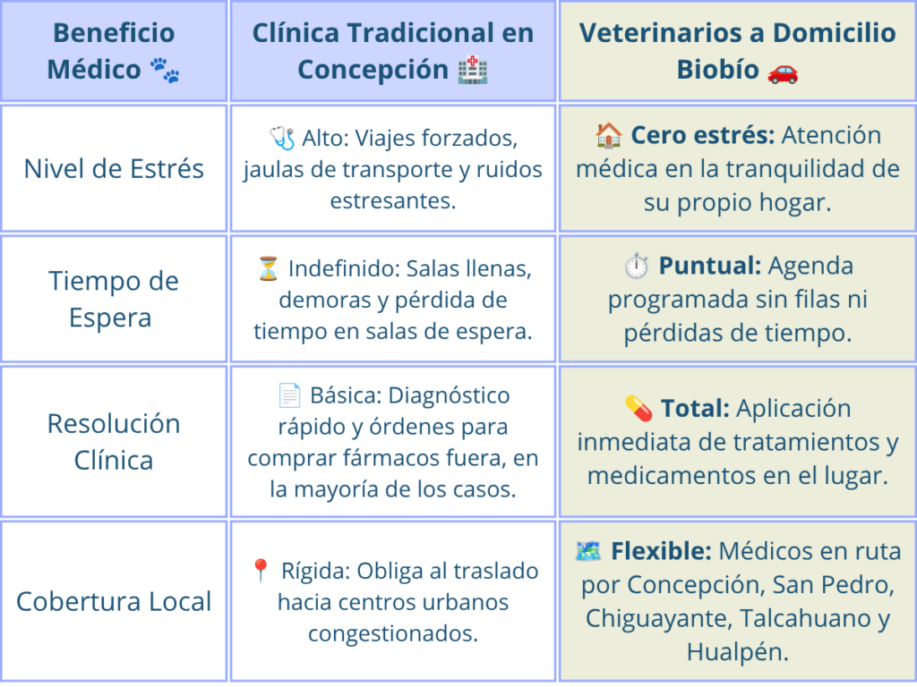 tabla-comparativa-veterinaria-domicilio-concepcion